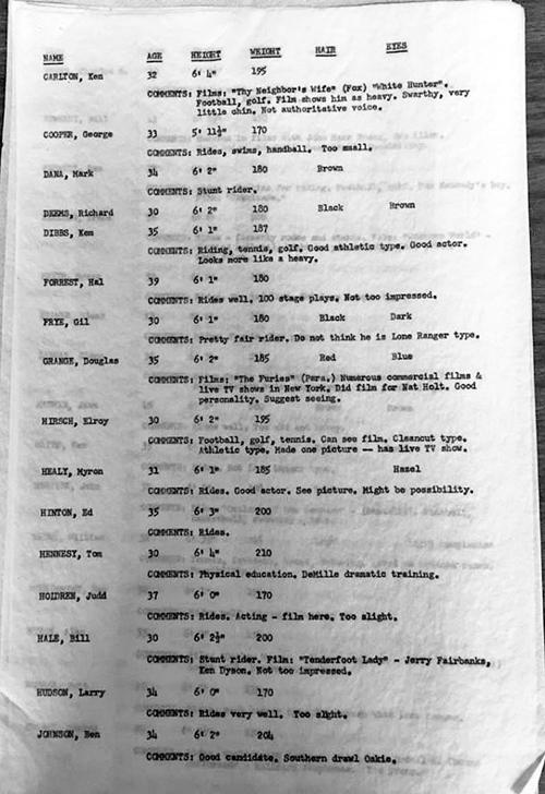 Just some of the actors considered for The Lone Ranger. An official list of actors who were considered for the role of The Lone Ranger, standard for most television productions of the fifties. A list was generated courtesy of actor agencies then the list would be quickly narrowed down. Only a very small number, less than half a dozen, were ultimately looked at for the role. 